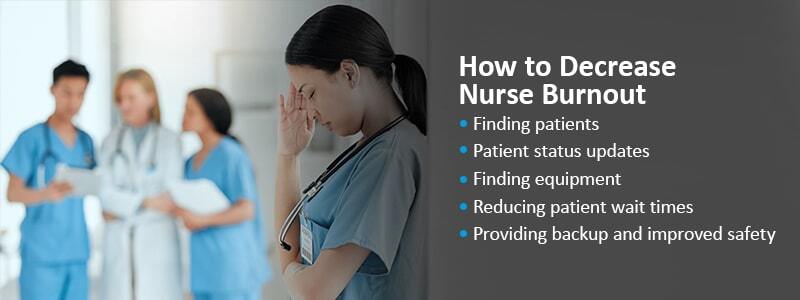 Nurse Burnout: Symptoms, Causes and Recovery