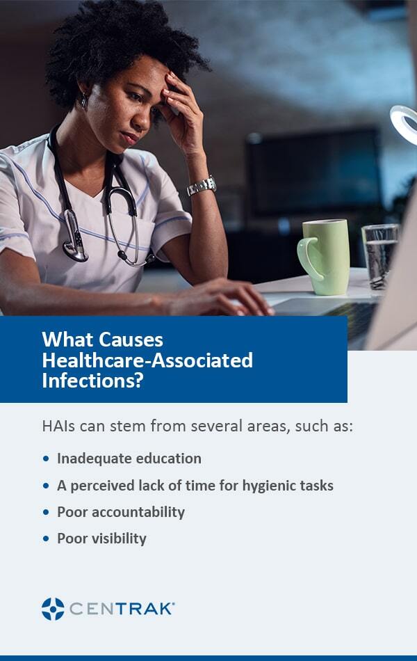 What Causes Healthcare-Associated Infections?