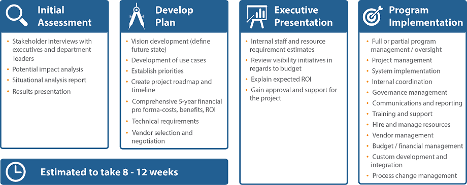 Create a formal planning and assessment for implementing an RTLS enterprise wide