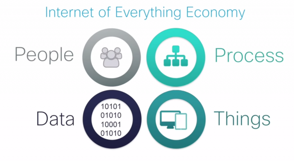 IOE economy 1024x561
