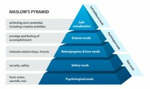 Maslows Pyramid 01 e1496670424790 300x178