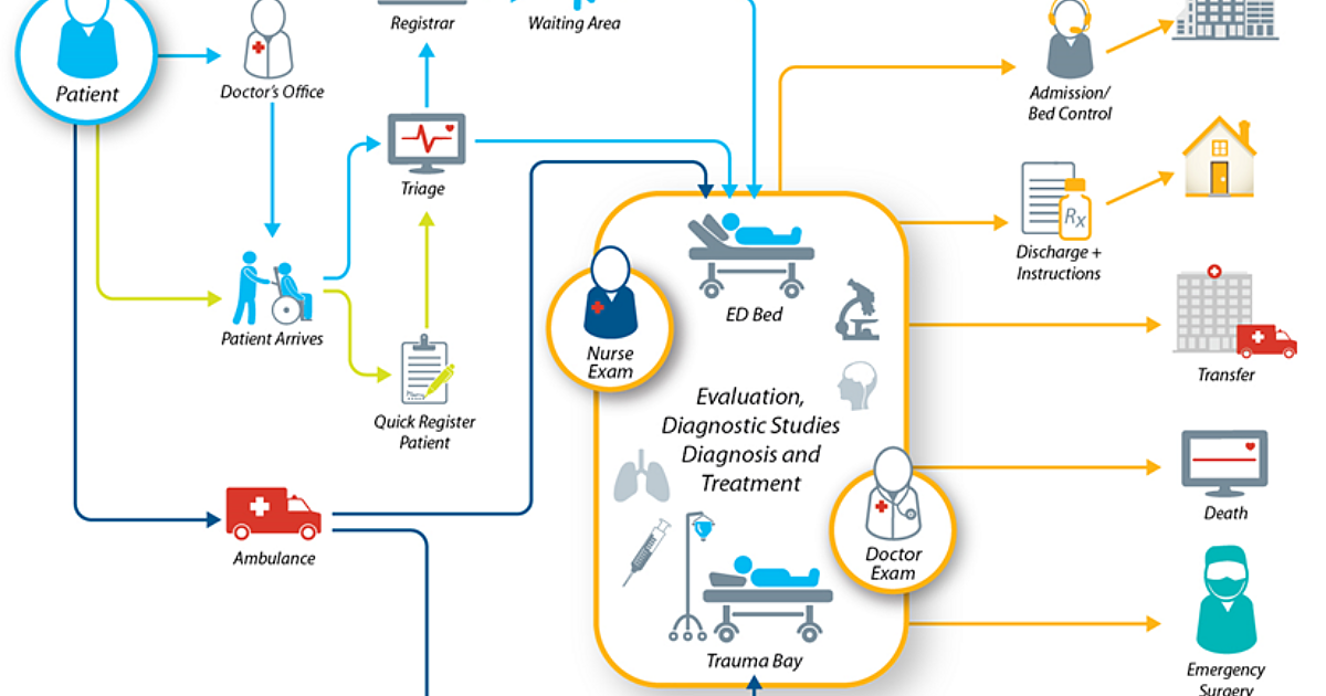 centrak-optimized-patient-flow-with-human-asset-tracking-in-the-er