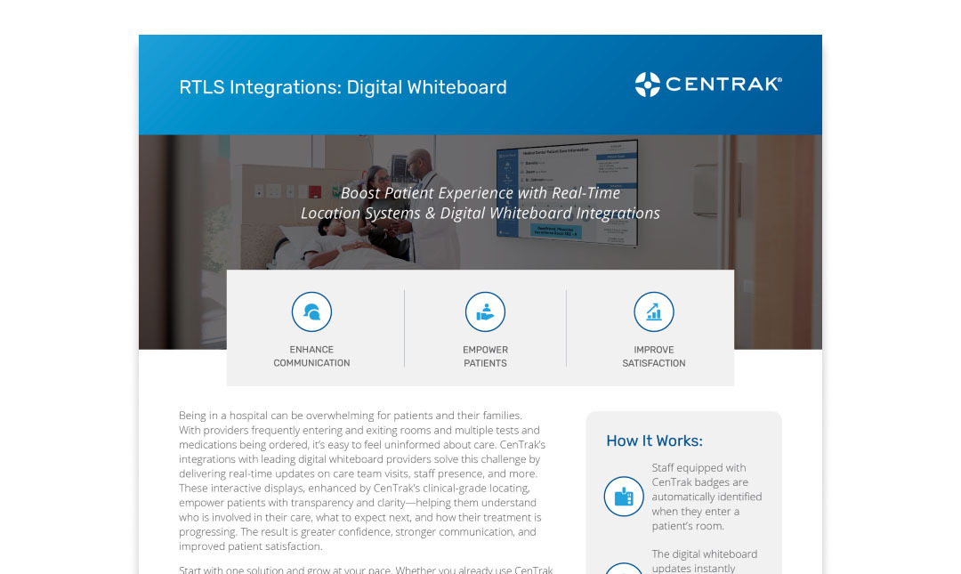Digital Whiteboard Integration Card