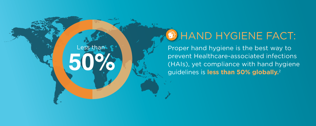 hand-hygiene compliance monitoring