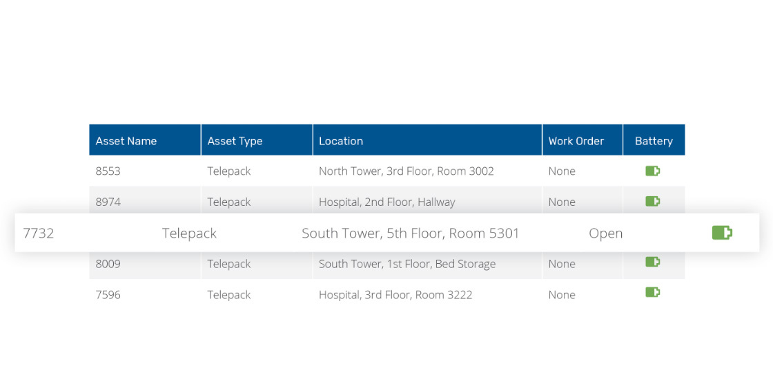 Asset - EMR Integration