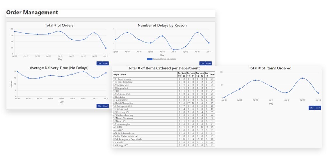 Asset - ODO Optimize