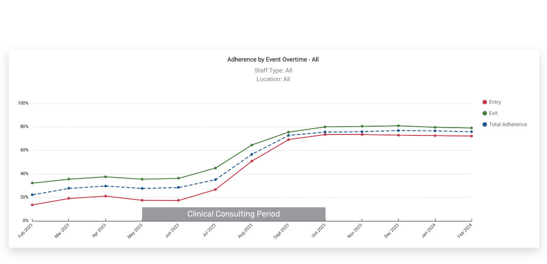 Workflow - Clinical Consulting Software