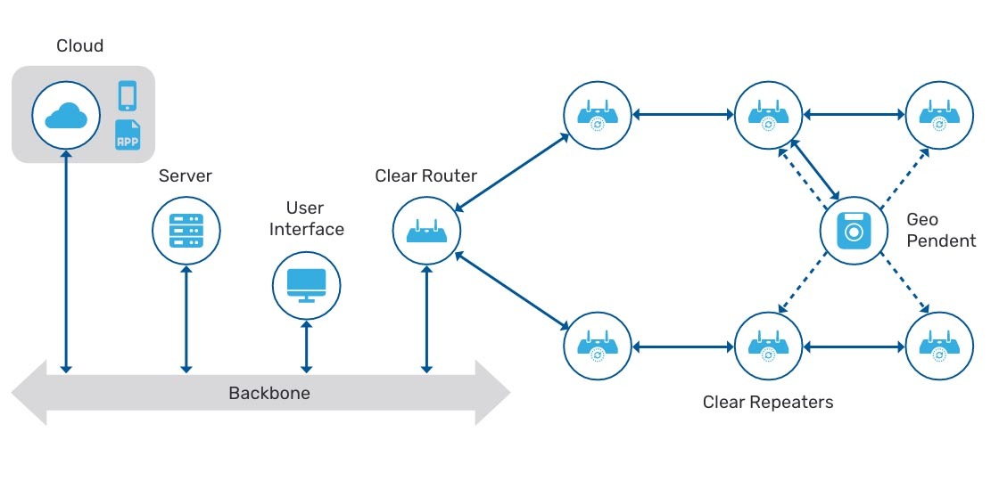TruView - Technology