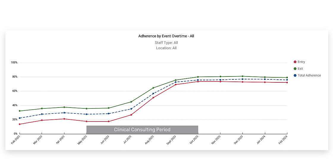 Workflow - Clinical Consulting Software