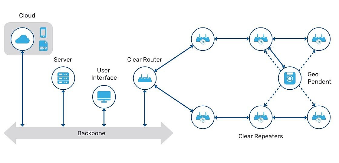 TruView - Technology