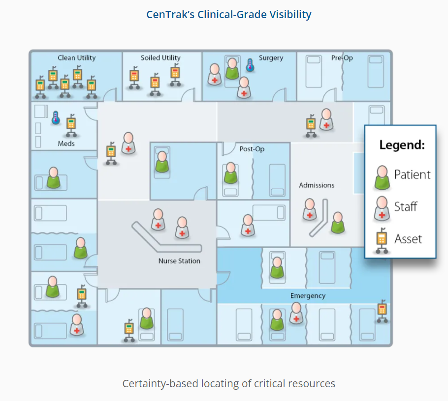 CenTrak's Clinical -Grade Visibility with Certainty-Based Locating