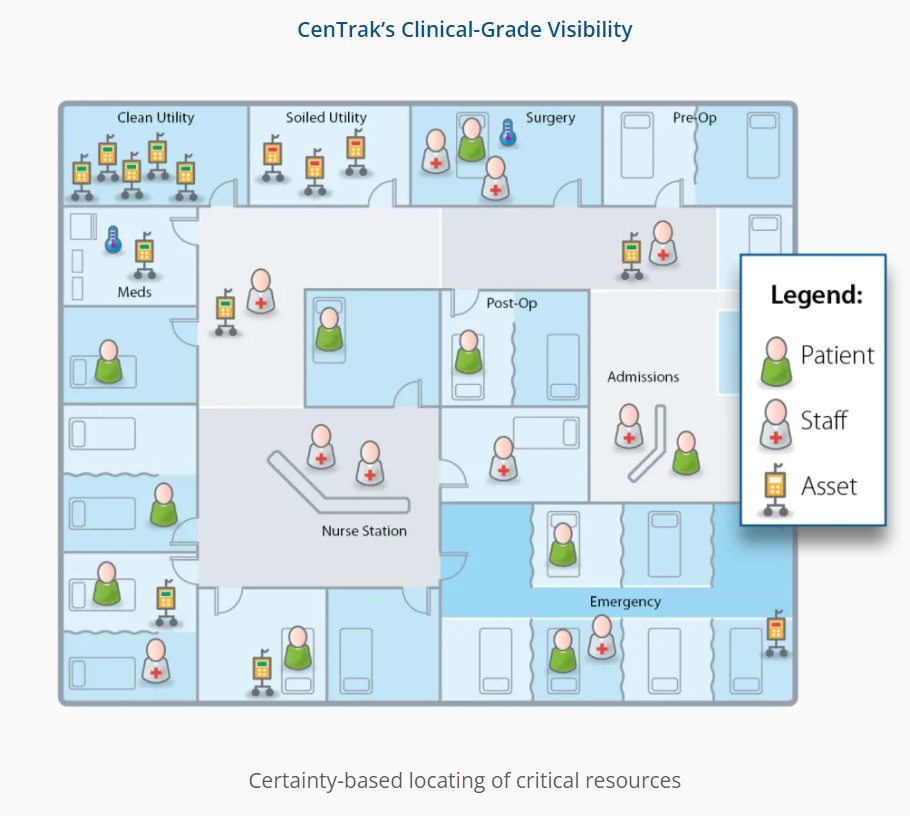 RFID Based Real Time Location Systems (RTLS)